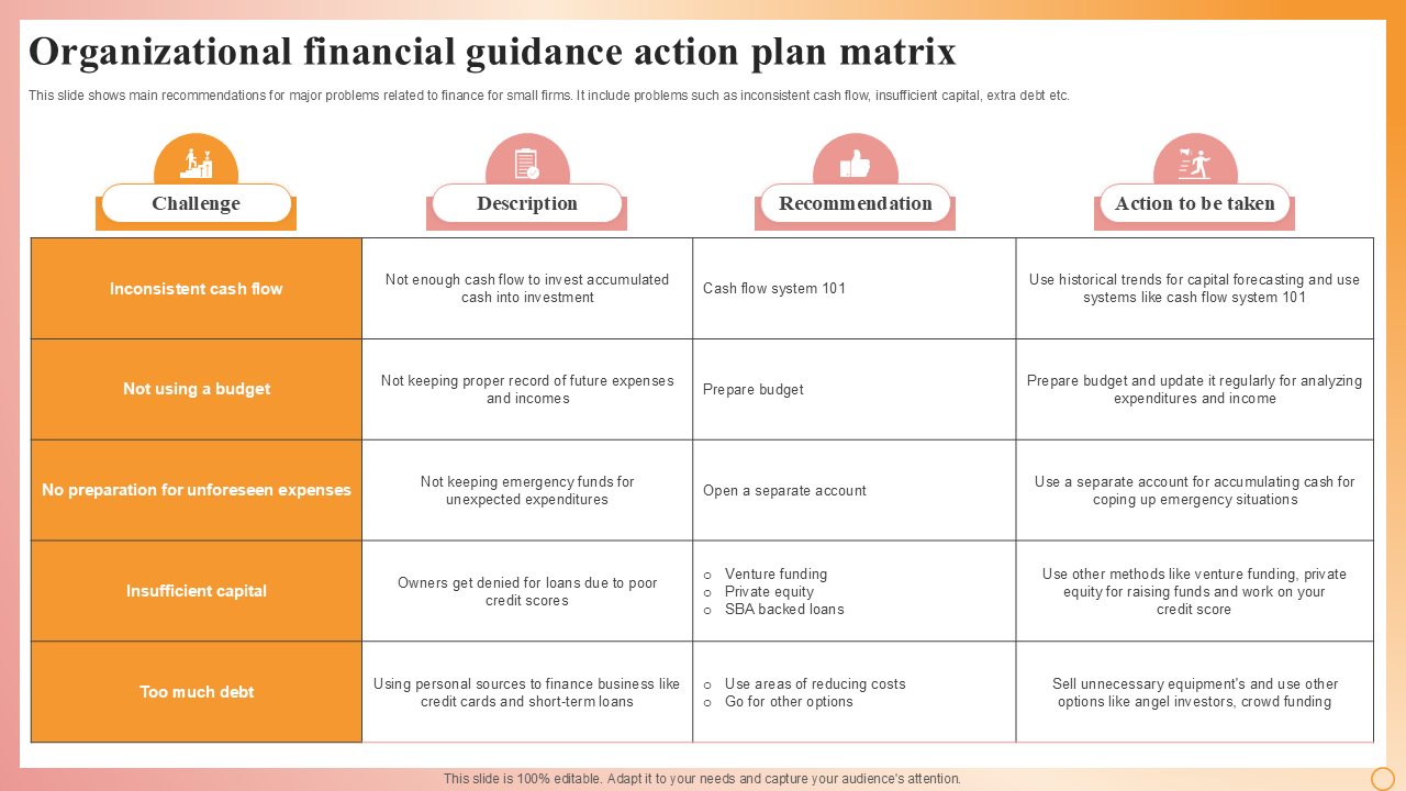 An Action Plan for Raising Instant Cash: Practical Steps to Improve Cash Flow Fast